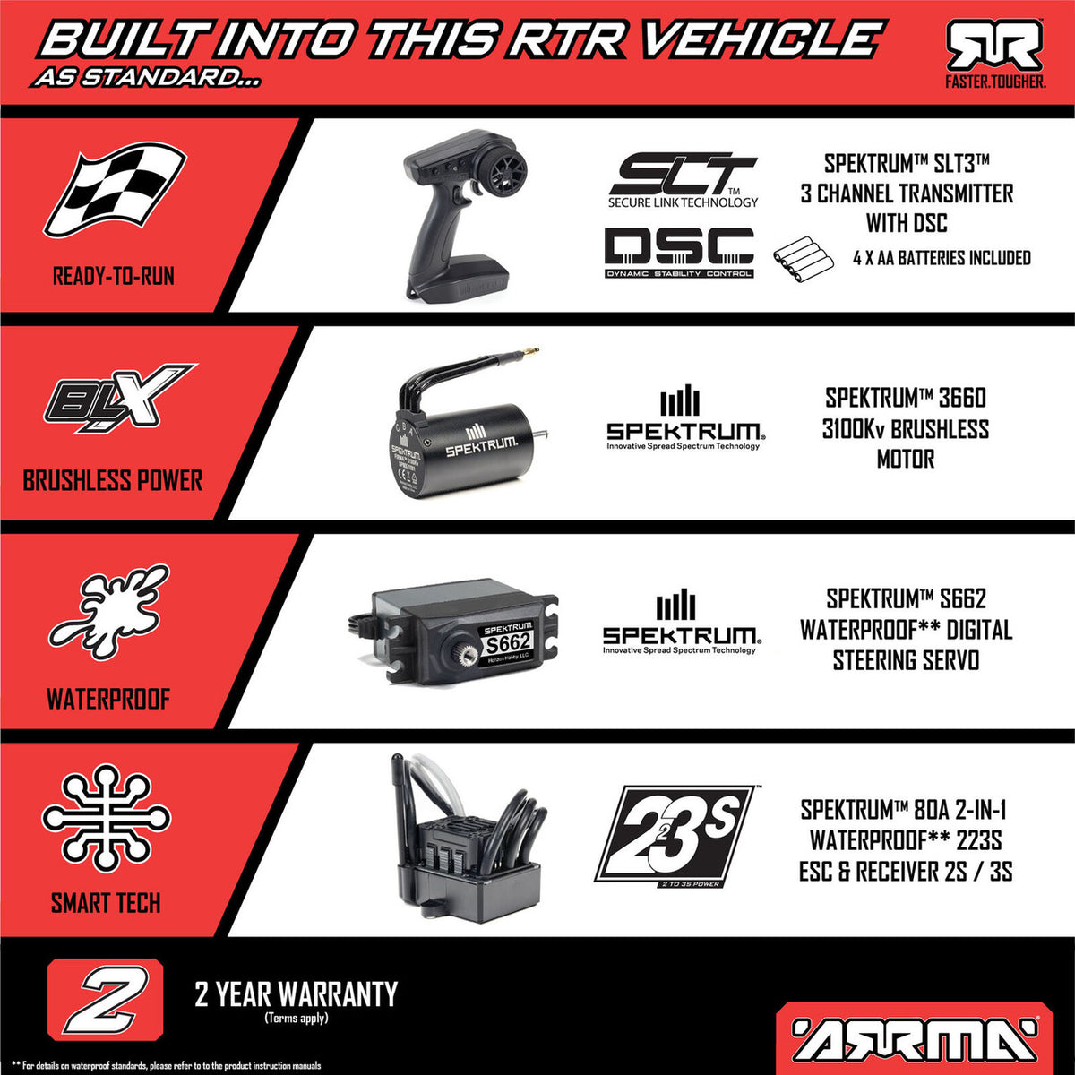 ARRMA ARA4306V4T1 1/8 TYPHON 223S DSC 4X4 RTR Brushless Buggy, Green